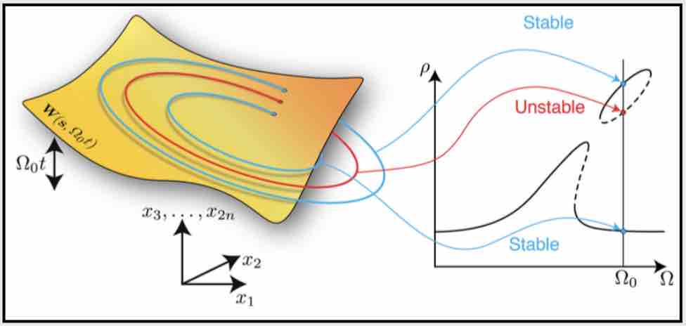 SSMtool 2.0 pre-release